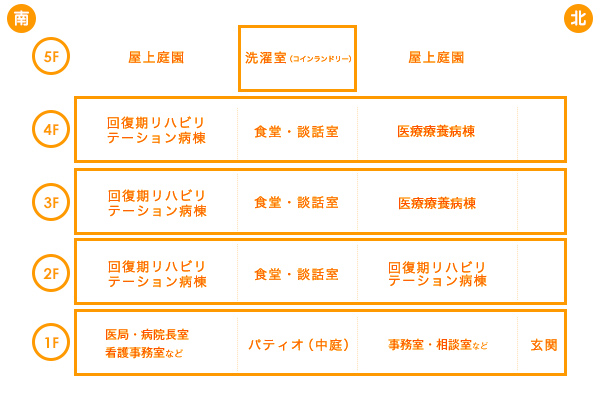 病院配置図