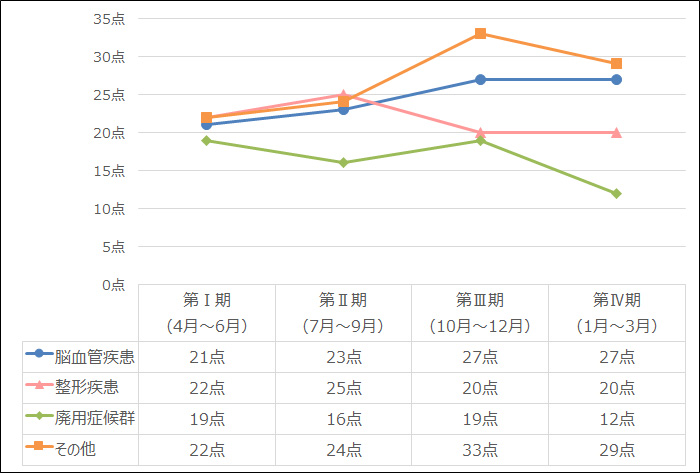 リハビリ効果